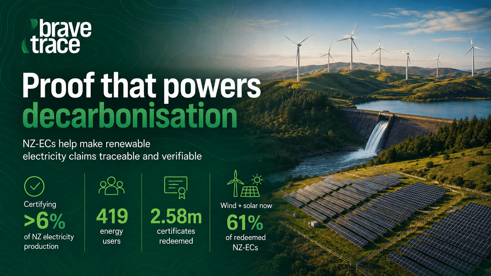 AWARDS FINALIST: BraveTrace – NZES: Proof that powers decarbonisation